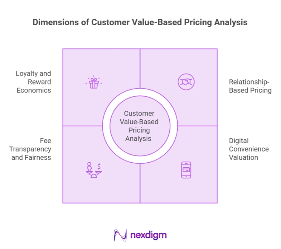 Dimensions of Customer Value-Based Pricing Analysis