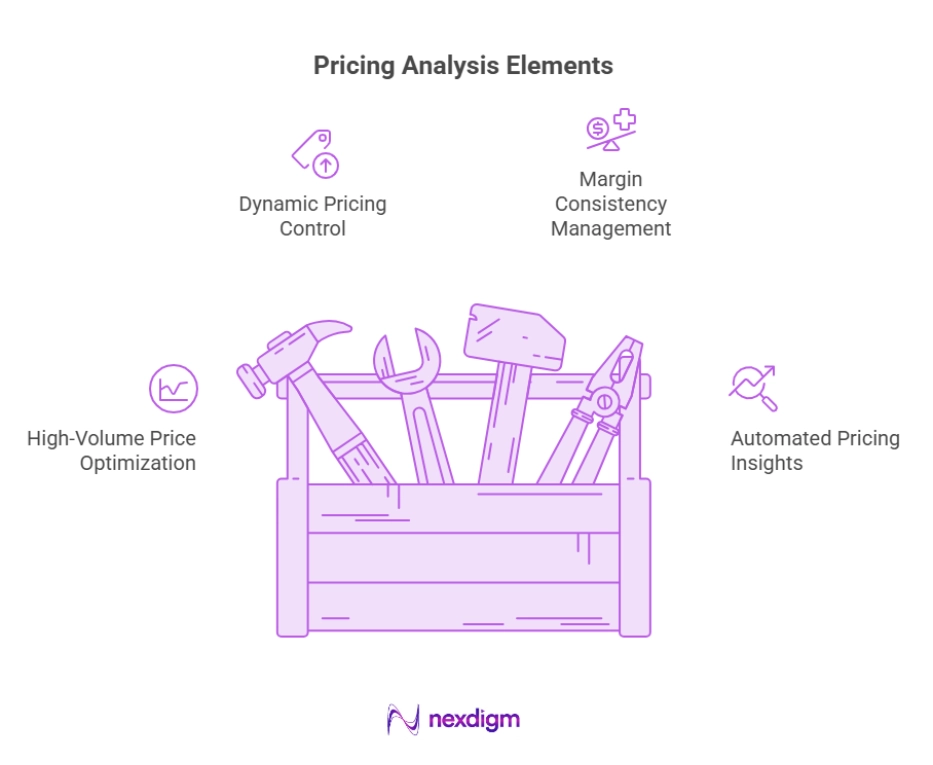 Dynamic High-Volume Pricing