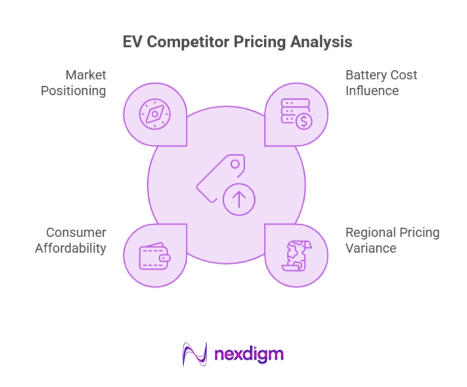 EV Competitor Pricing Analysis
