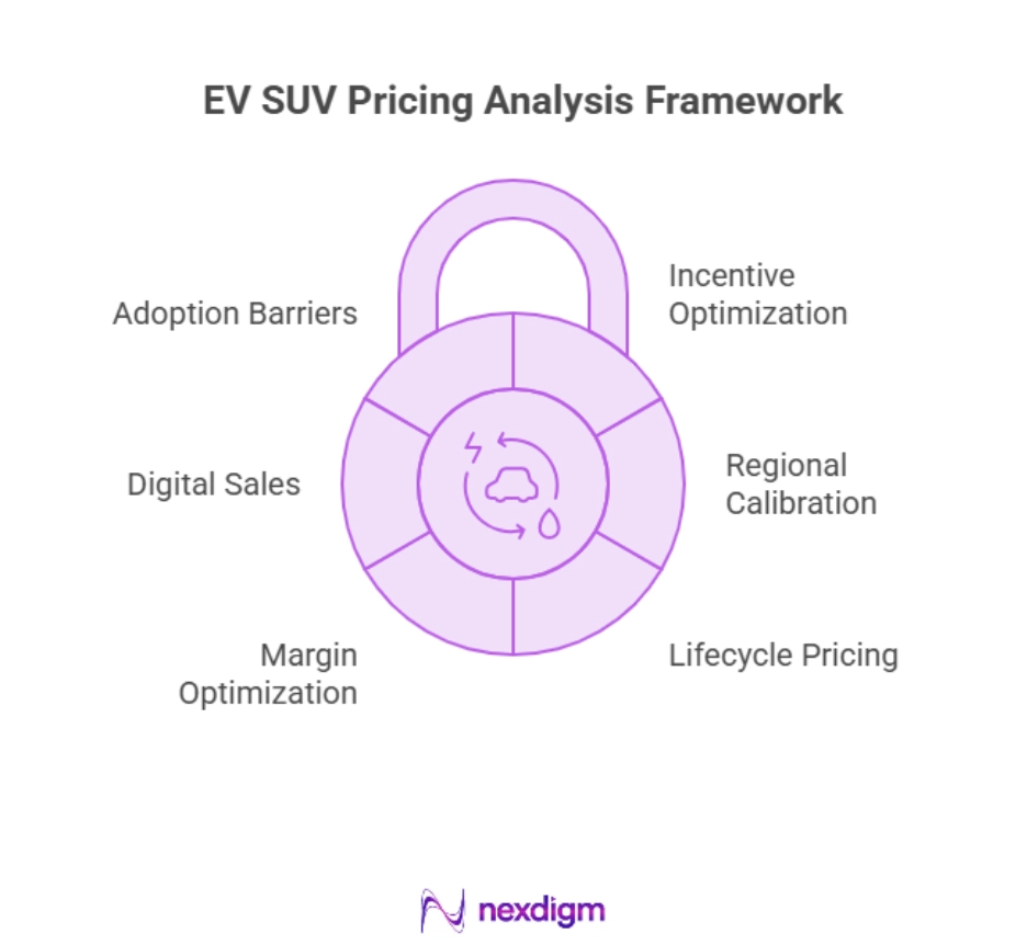 EV SUV Pricing Analysis Framework