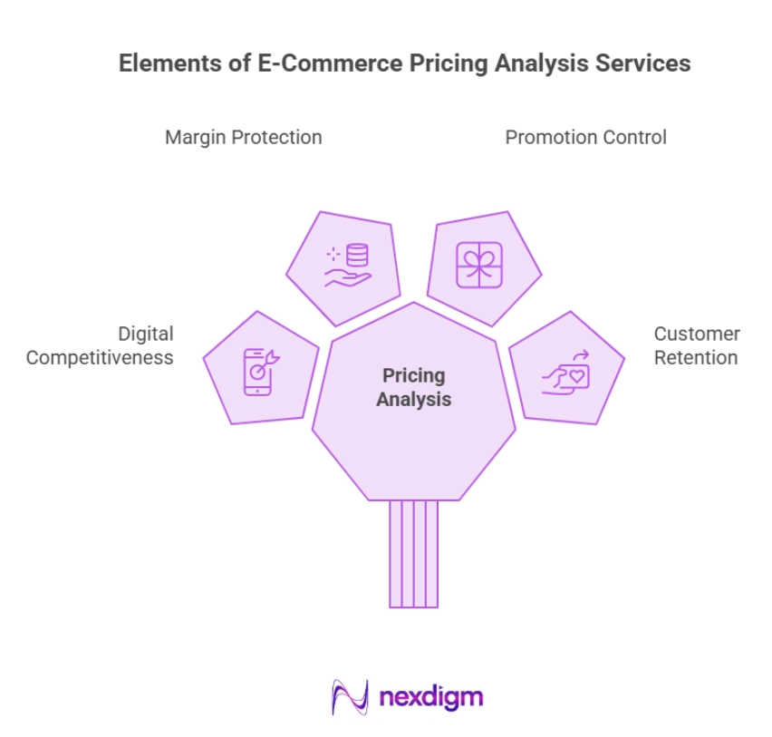 Ecommerce Pricing Analysis Services