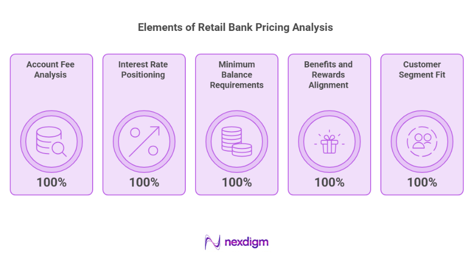Elements of Retail Banking Pricing Analysis