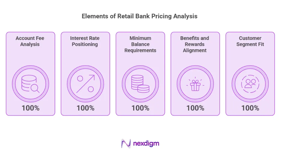 Elements of Retail Banking Pricing Analysis