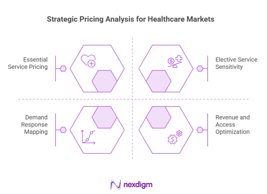 Essential Healthcare Services Pricing Analysis