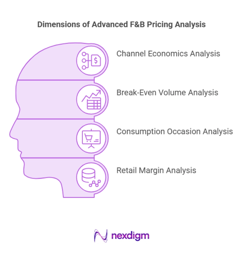 Food and Beverages Pricing Analysis