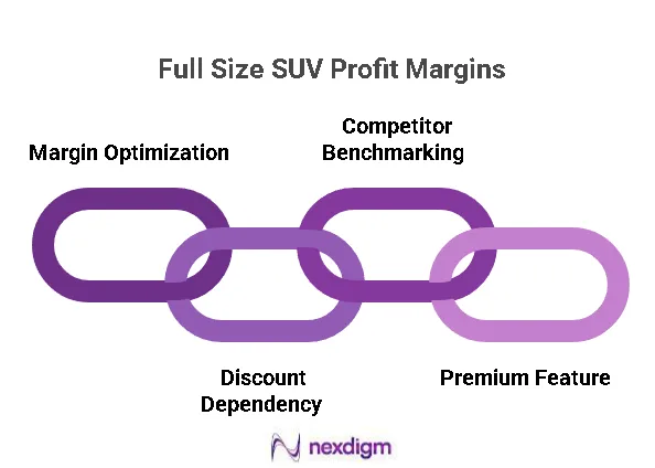Full Size SUV Profit Margins