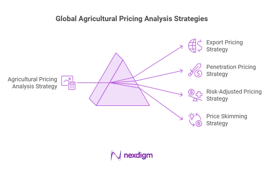 Global Agricultural Pricing Analysis Strategy