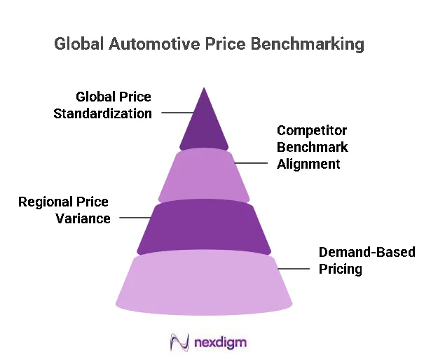 Global Automotive Price Benchmarking