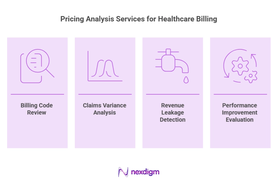 Healthcare Billing and Claims Pricing Analysis