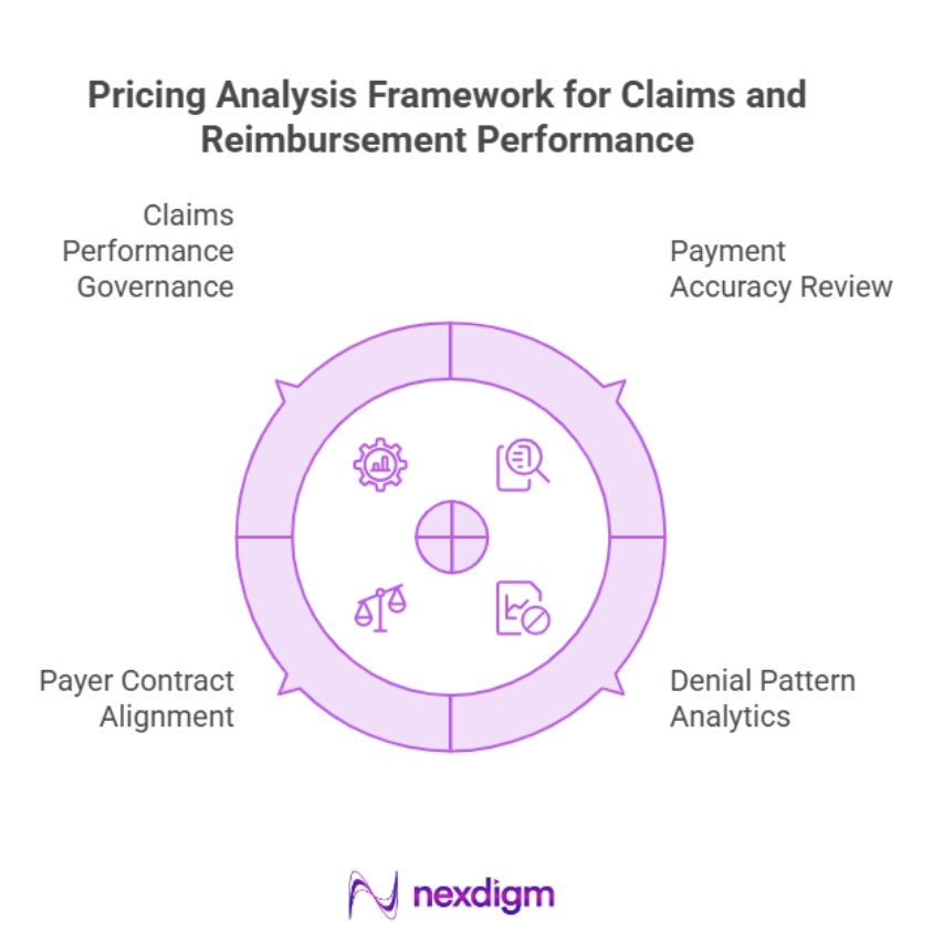 Healthcare Claims and Reimbursement Pricing Analysis