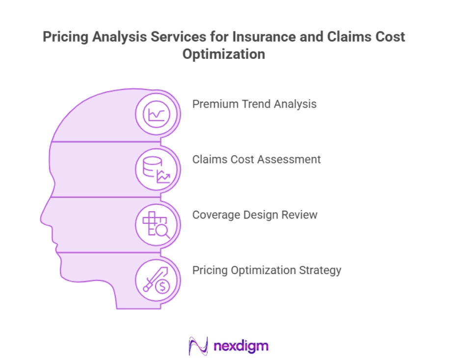 Healthcare Insurance Premium and Claims Cost Optimization
