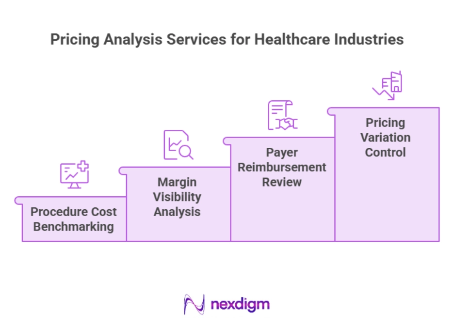 Healthcare Margin Visibility Analysis