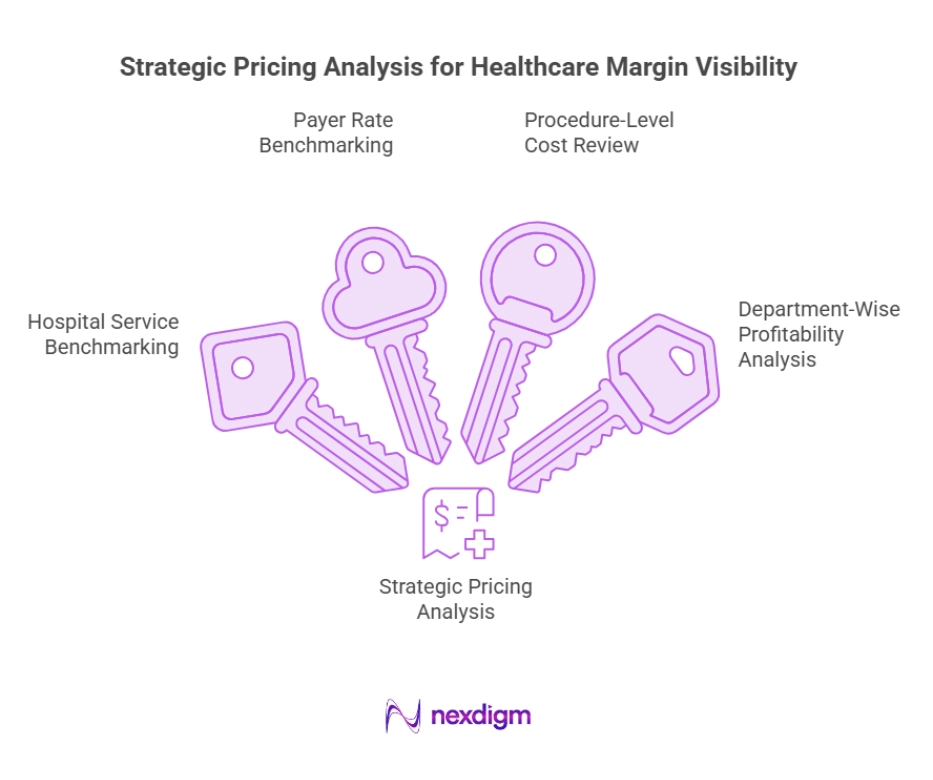 Healthcare Pricing Analysis Service
