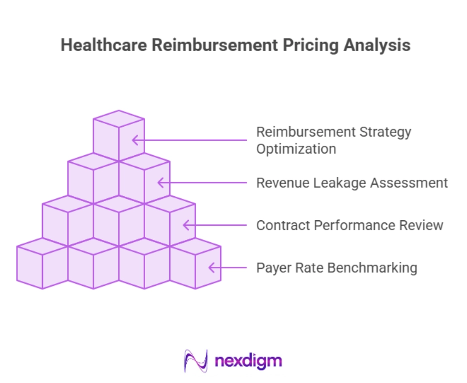 Healthcare Reimbursement Pricing Analysis