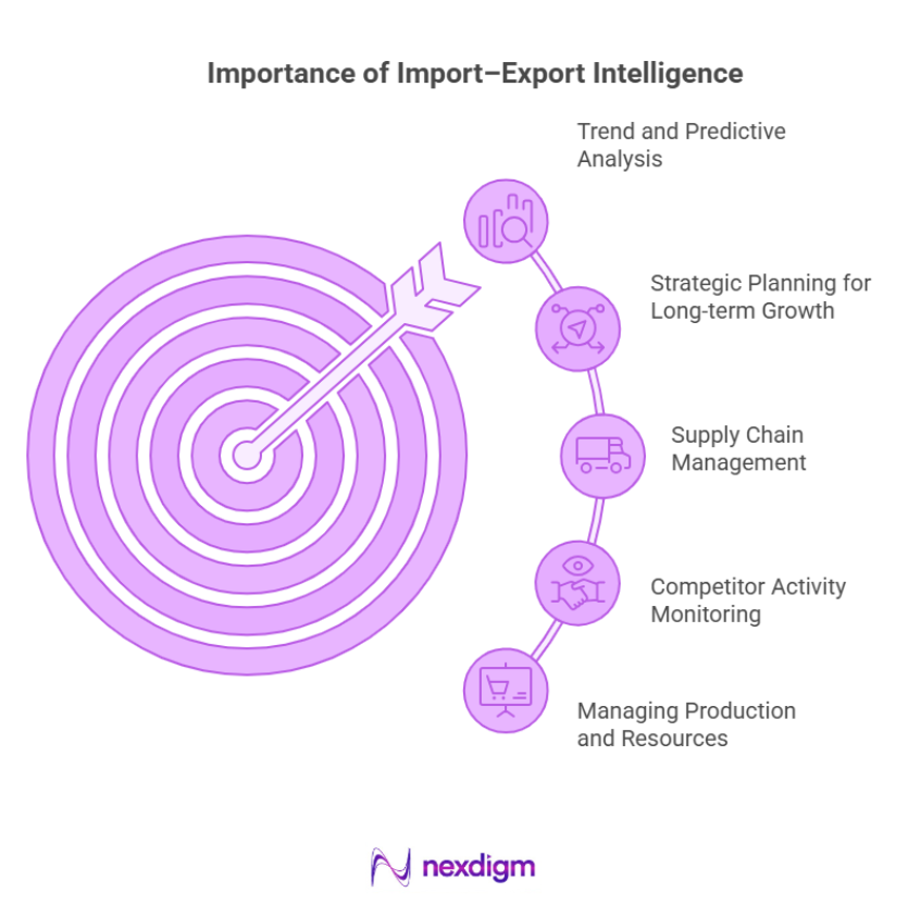 Importance of Import–Export Intelligence