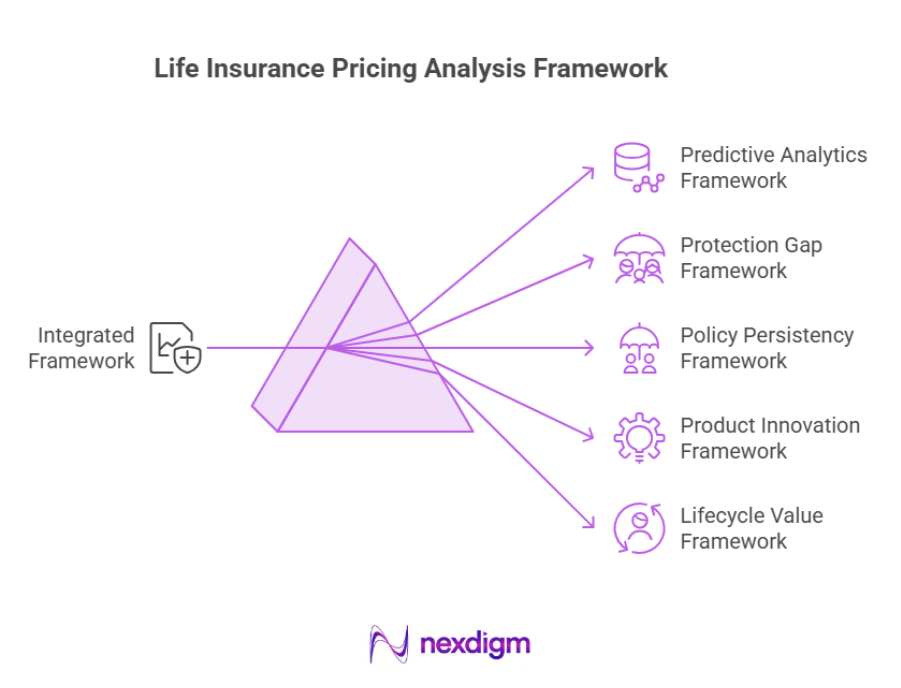 Life Insurance Pricing Analysis Framework