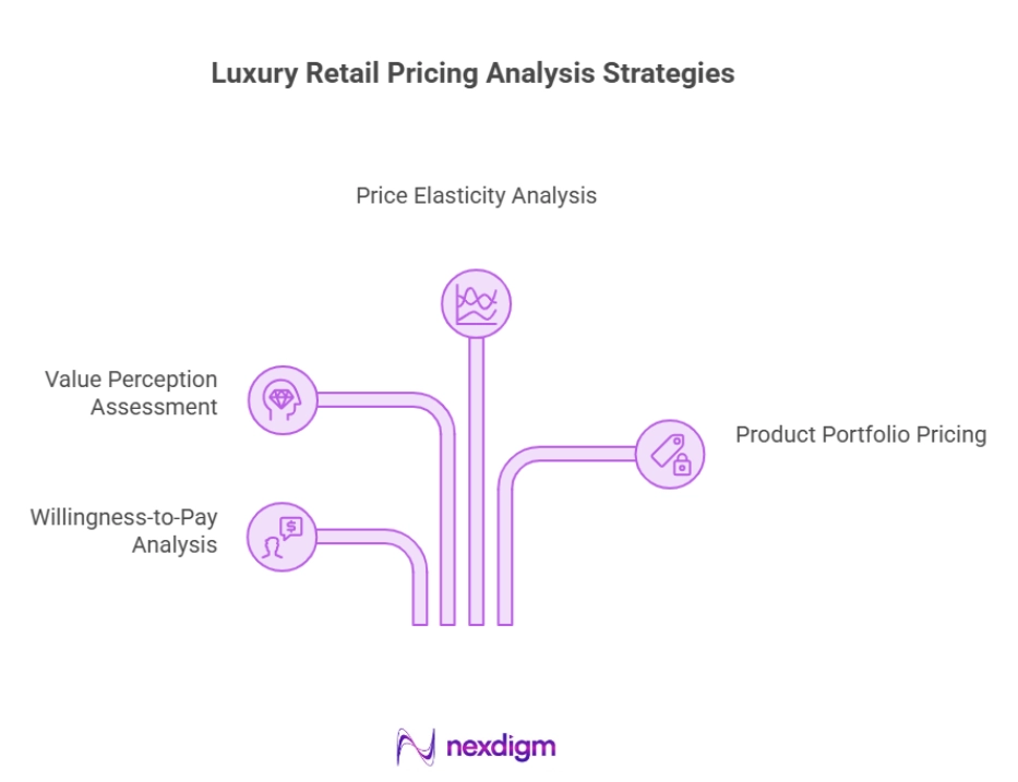 Luxury Retail Pricing Analysis Strategy