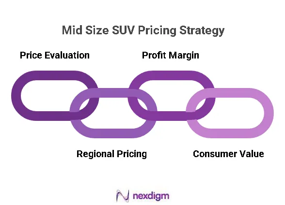 Mid Size SUV Pricing Strategy