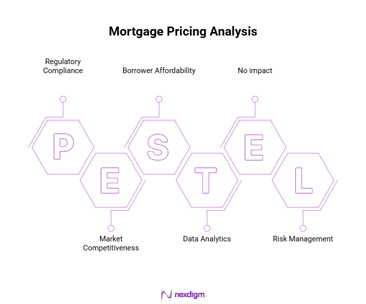 Mortgage Pricing Analysis