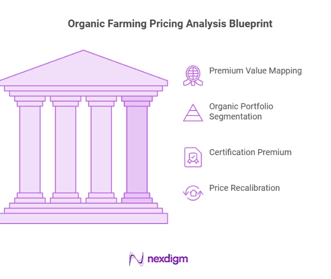 Organic Farming Pricing Analysis Blueprint