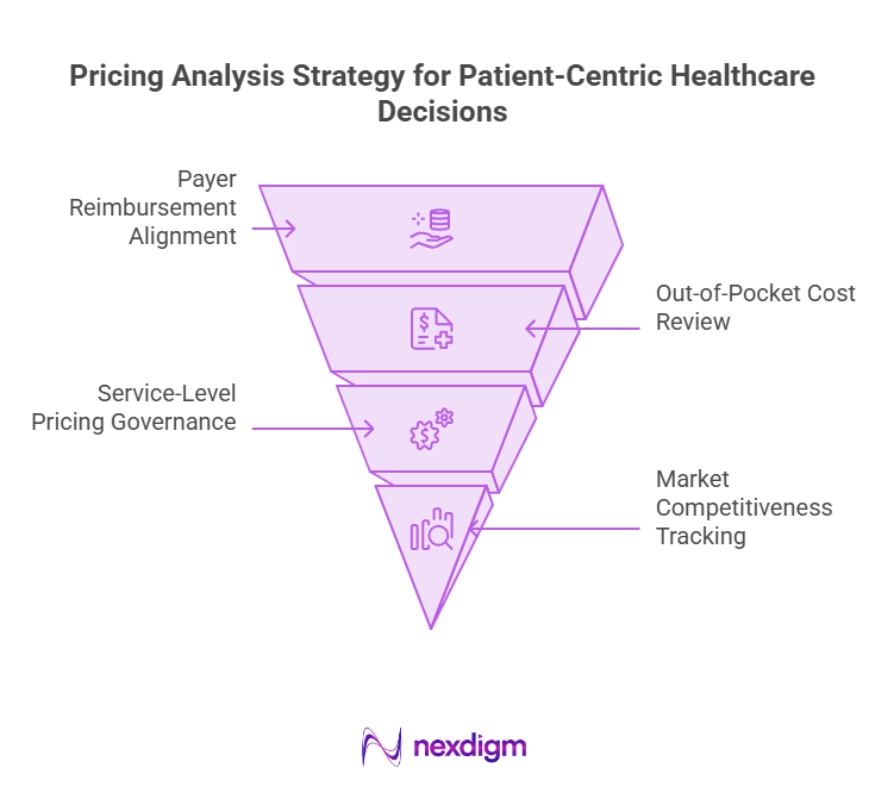 Patient-Centric Healthcare Pricing Roadmap