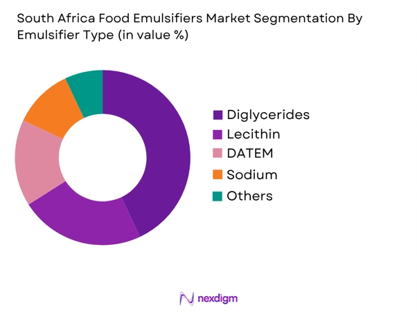 South Africa Food Emulsifiers Market by emulsifier type