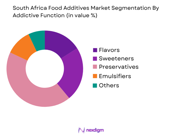 South Africa Food Additives Market by addictive function