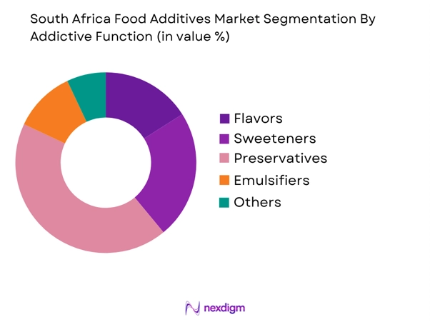 South Africa Food Additives Market by addictive function
