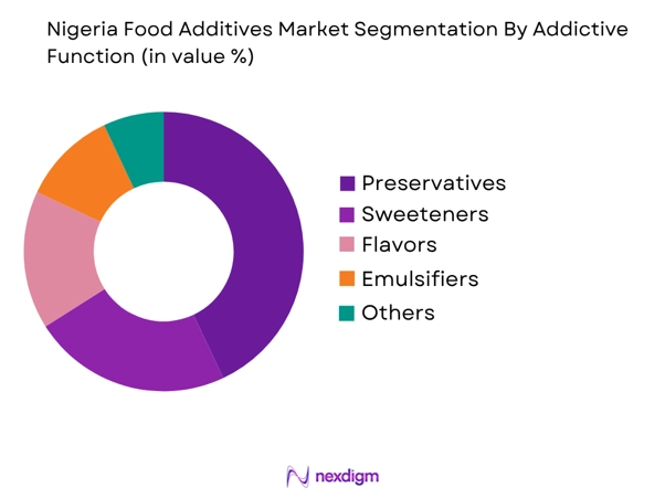 Nigeria Food Additives Market by addictive function