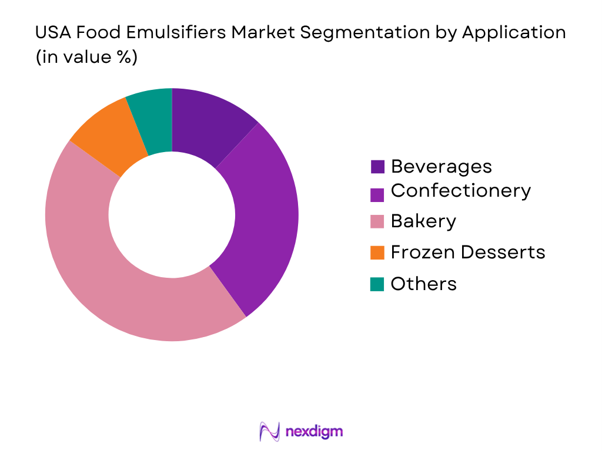 USA Food Emulsifiers Market by application