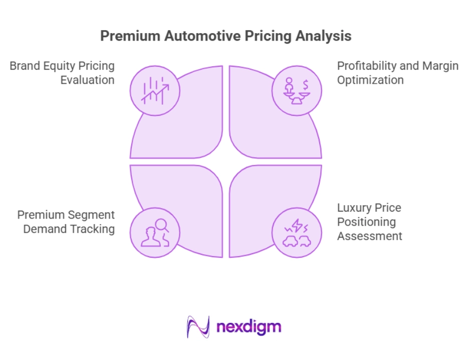 Premium Automotive Pricing Analysis