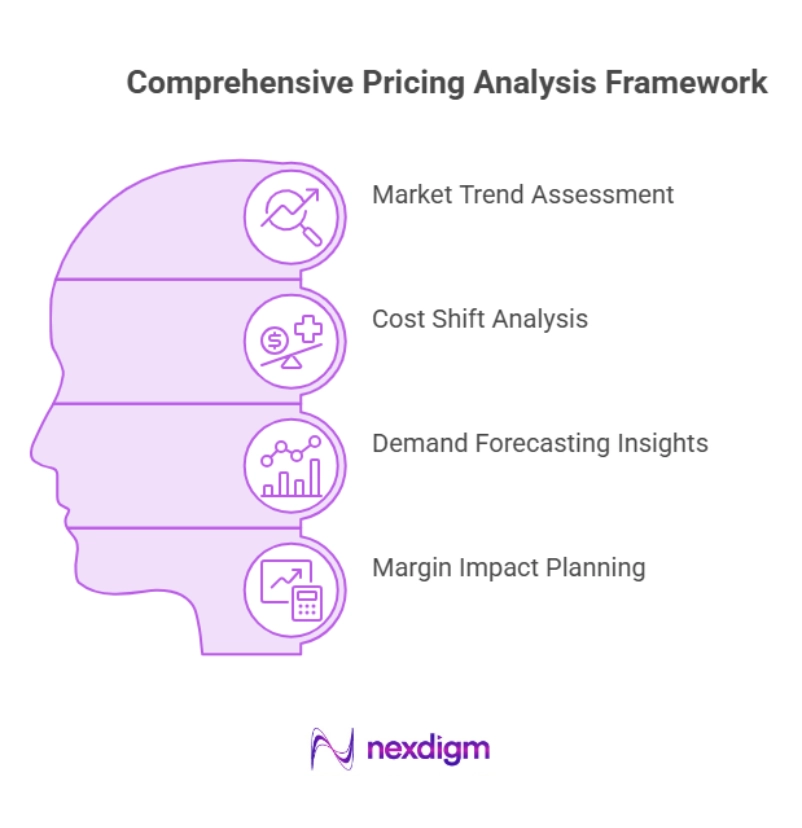 Pricing Analysis Framework