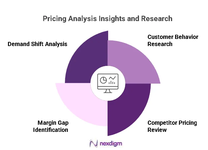 Pricing Analysis Insights and Research