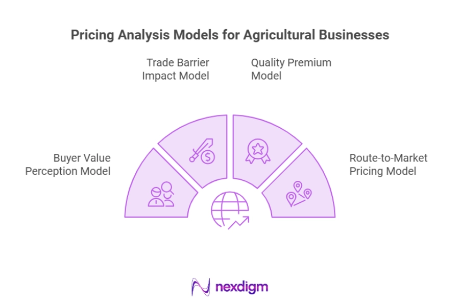Pricing Analysis Model for Agricultural BusinessesÂ