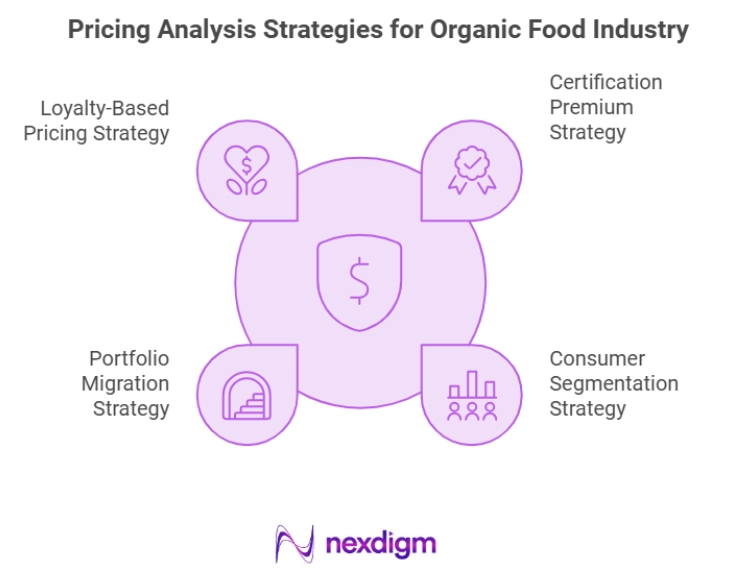 Pricing Analysis Model for Organic Food IndustryÂ
