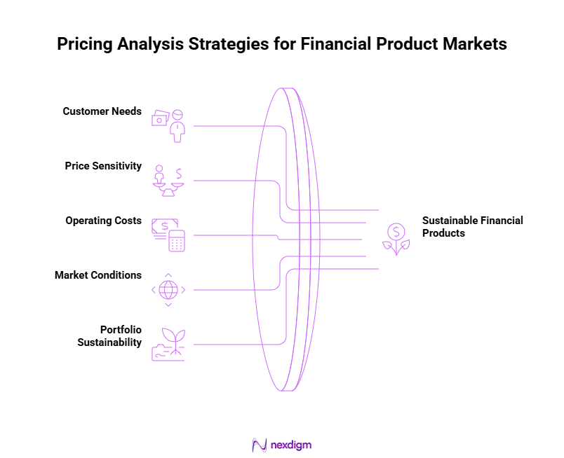 Pricing Analysis Strategies for Financial Products Market