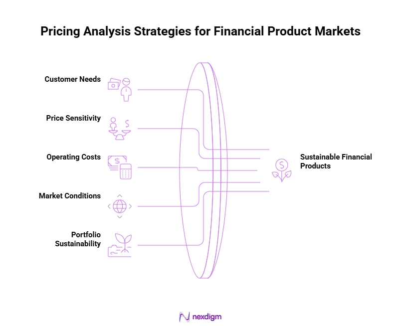 Pricing Analysis Strategies for Financial Products Market