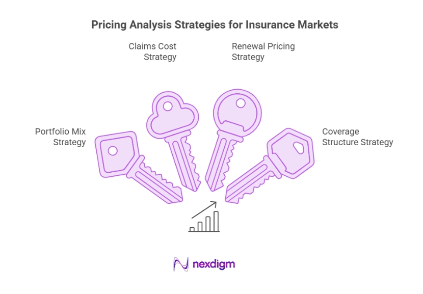 Pricing Analysis Strategies for Insurance Market