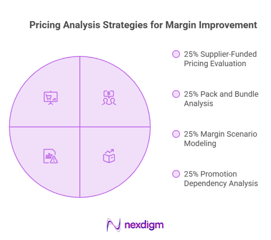 Pricing Analysis Strategies for Margin Improvement