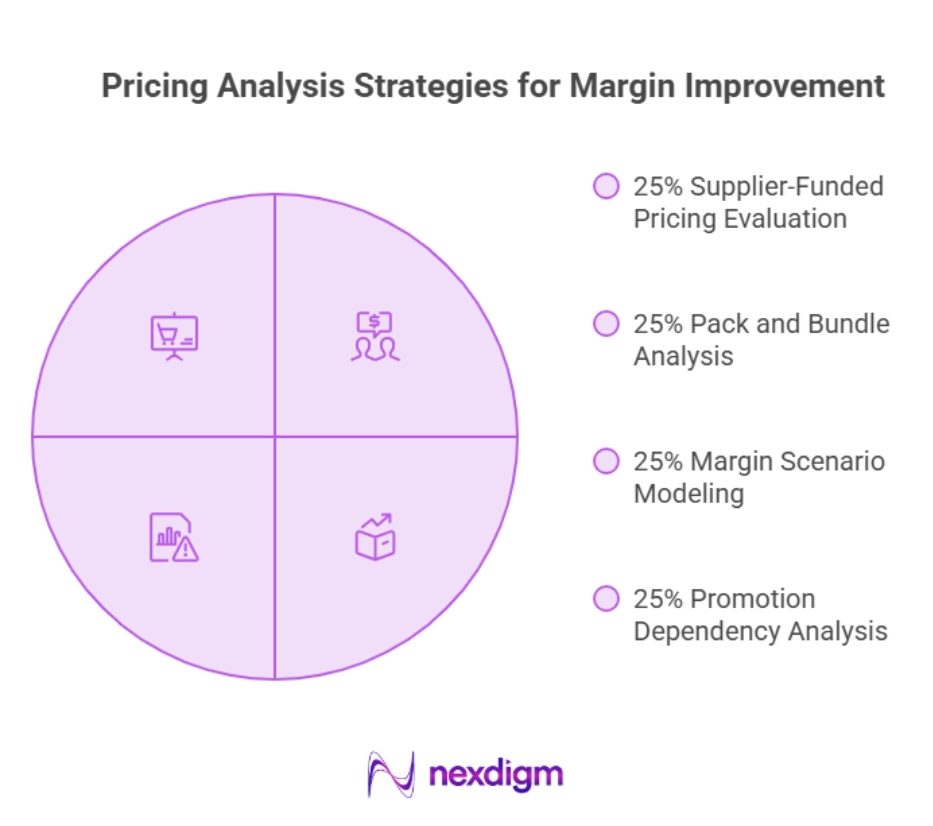 Pricing Analysis Strategies for Margin Improvement