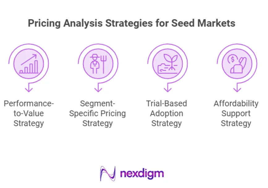 Pricing Analysis Strategy for Seed Market