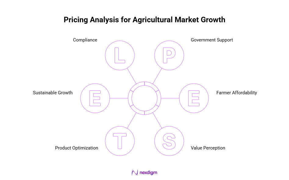 Pricing Analysis for Agricultural Market Growth