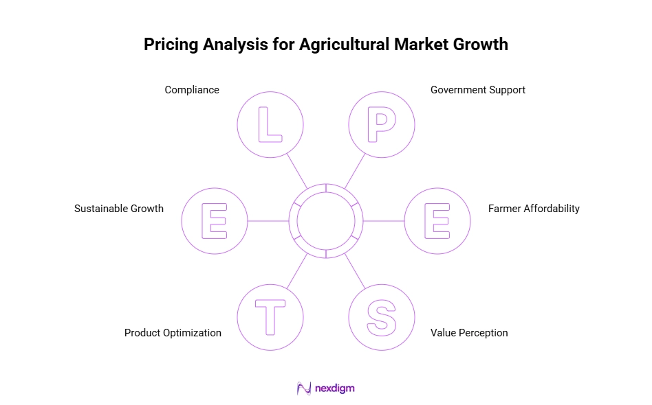 Pricing Analysis for Agricultural Market Growth