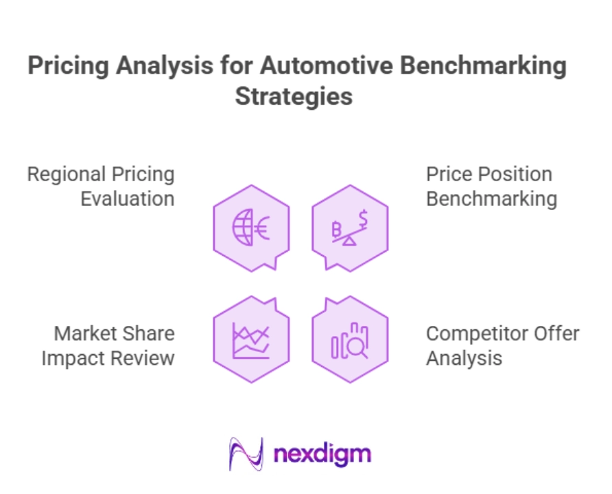 Pricing Analysis for Automotive Strategies