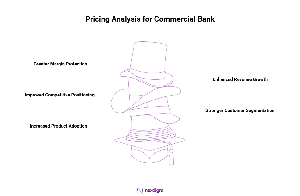 Pricing Analysis for Commercial Banks