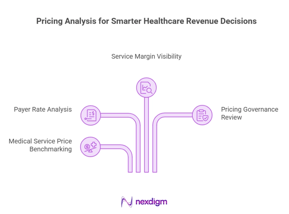 Pricing Analysis for Healthcare Revenue Decisions