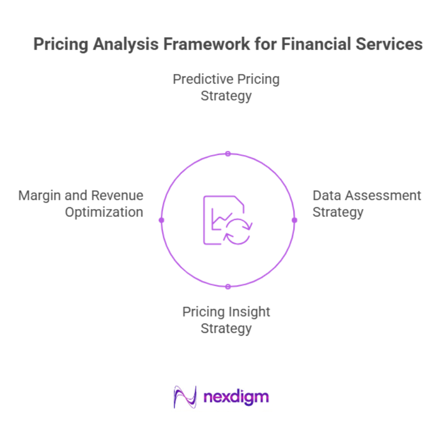 Pricing Intelligence Framework for Financial Services