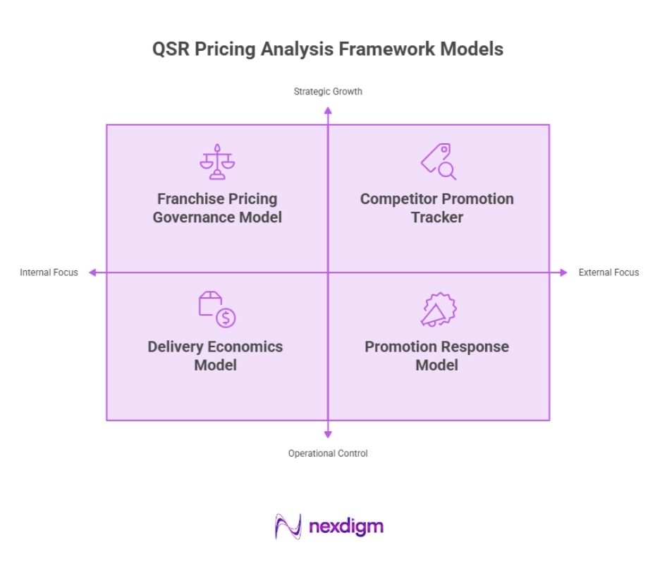 QSR Pricing Intelligence Framework