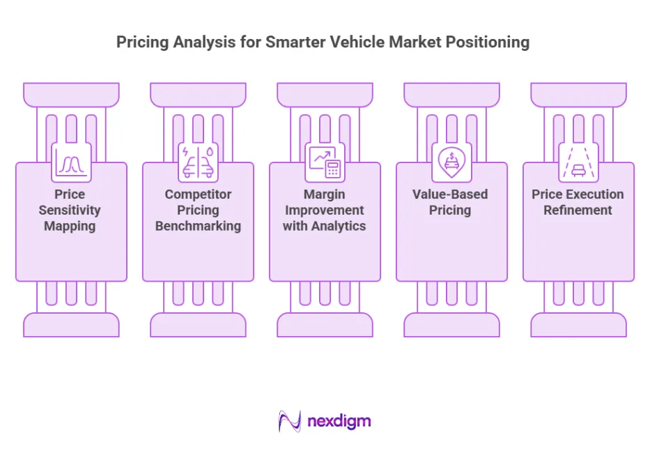 Smarter Vehicle Market Positioning
