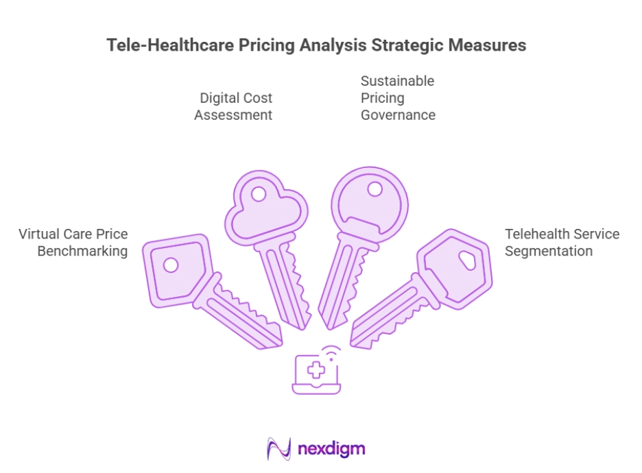 Tele-Healthcare Pricing Blueprint